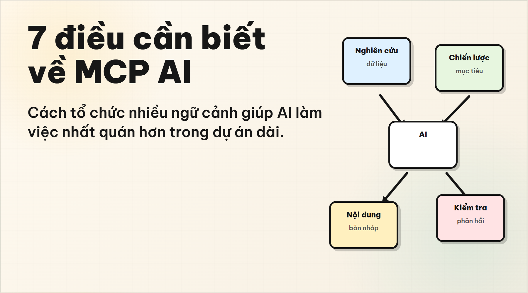 7 điều cần biết về MCP AI