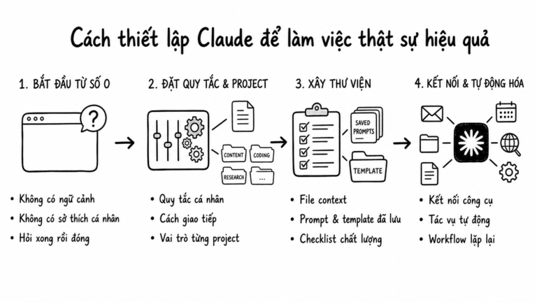 Ảnh bìa tiếng Việt: Cách thiết lập Claude để làm việc thật sự hiệu quả