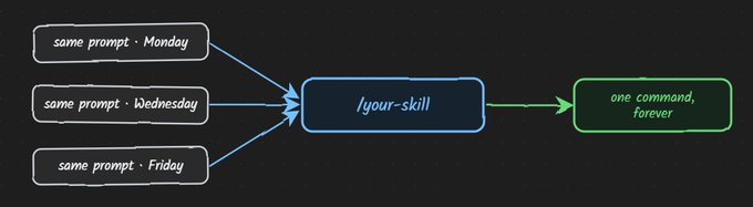 Capabilities: biến bối cảnh thành kỹ năng và quy trình hành động