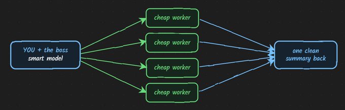 Bắt đầu bằng cấu trúc đơn giản: folder, markdown, skill và log