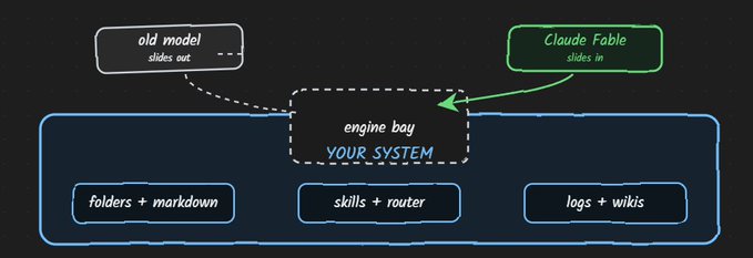 Verification workflow: kiểm tra output như kiểm tra việc của intern