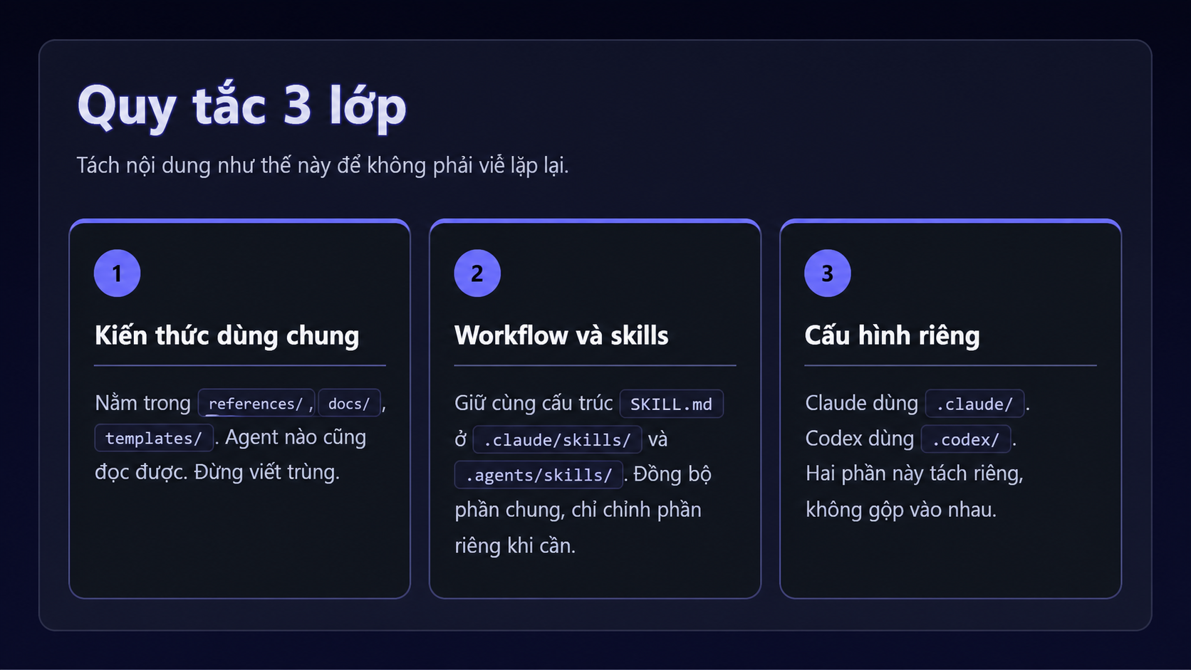 Quy tắc 3 lớp khi tổ chức dự án cho Claude Code và Codex