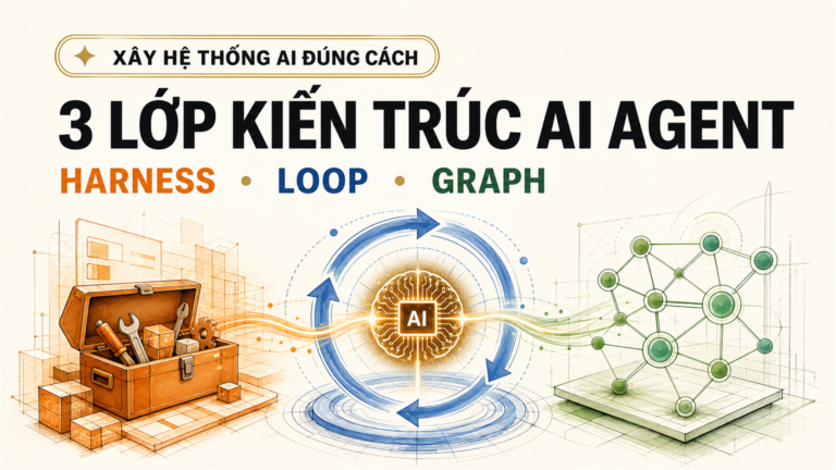 Thumbnail 3 lớp kiến trúc AI Agent gồm Harness, Loop và Graph